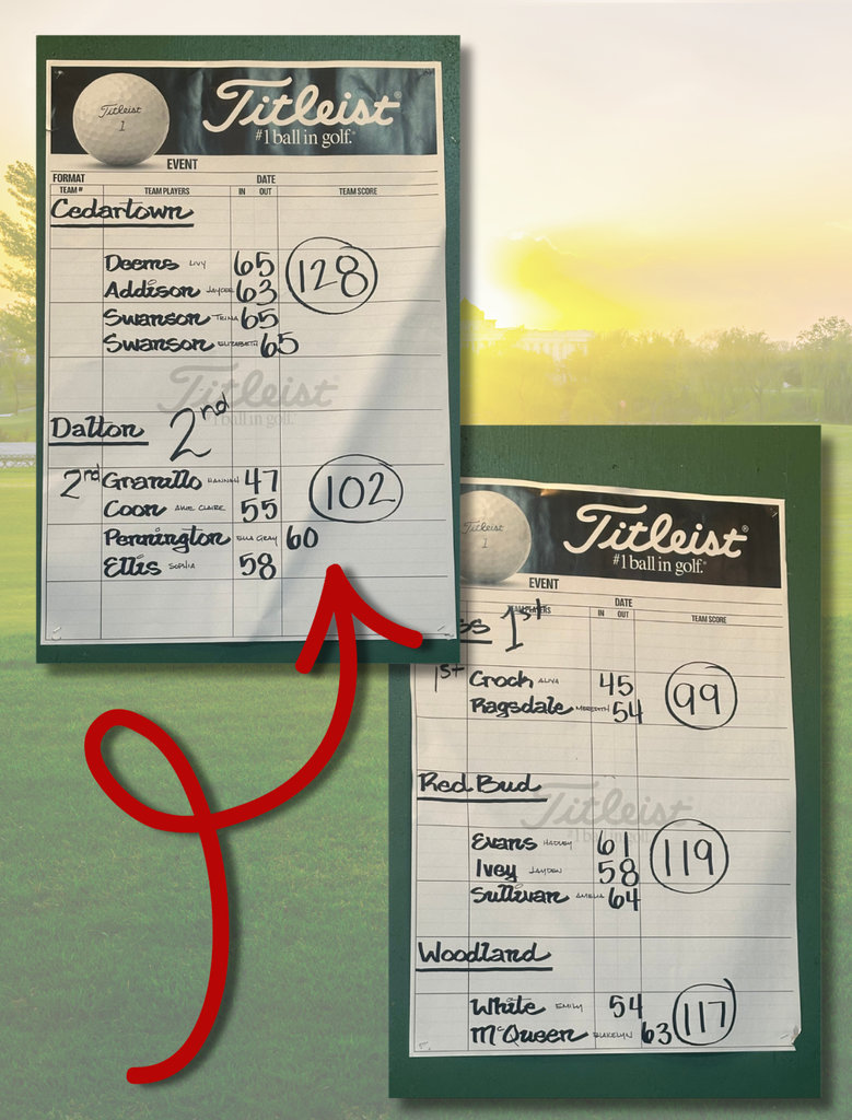 Region championship scoreboard showing Dalton’s second-place team score of 102.