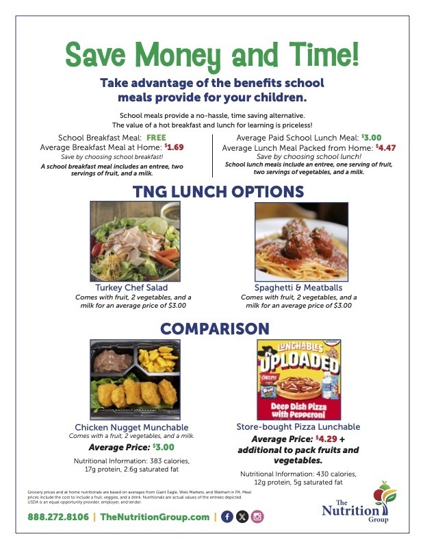 Save Money and Time! Take advantage of the benefits school meals provide for your children.  School meals provide a no-hassle, time saving alternative.  The value of a hot breakfast and lunch for learning is priceless!  School Breakfast Meal: FREE Average Breakfast Meal at Home: $1.69 Save by choosing school breakfast!  A school breakfast meal includes an entree, two servings of fruit and a milk. Average Paid School Lunch Meal: $3.00 Average Lunch Meal Packed from Home: $4.47 Save by choosing school lunch!  School lunch meals include an entree, one serving of fruit, two servings of vegetables, and a milk.  TNG Lunch Options Turkey Chef Salad Comes with fruit, 2 vegetables, and a milk for an average price of $3.00. Spaghetti & Meatballs Comes with fruit, 2 vegetables, and a milk for an average price of $3.00 Comparison. Chicken Nugget Munchable comes with a fruit, 2 vegetables and a milk Average price $3.00 Nutritional Information 383 Calories, 17g protein, 2.6g saturated fat. Store-bought Pizza Lunchable Average Price: $4.29+ additional to pack fruits and vegetables.  Nutritional Information: 430 calories, 12g protein, 5g saturated fat.  Grocery prices and at home nutritionals are based on averages from Giant Eagle, Weis Markets and Walmart in PA.  Meal prices include the cost to include a fruit, veggies and a drink. Nutritionals are actual values of the entrees depicted.  USDA is an equal opportunity provider, employer, and lender.  888.272.8106 TheNutritionGroup.com