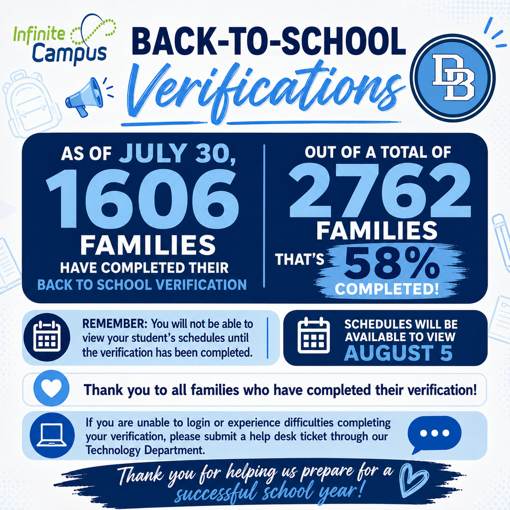 Blue and white graphic titled "Infinite Campus Back-to-School Verifications." As of July 30, 1,606 of 2,762 families have completed their Back-to-School Verification, representing 58% completion. A reminder states that families will not be able to view their student's schedule until the verification has been completed. Student schedules will be available to view on August 5. The graphic thanks families who have already completed their verification and advises anyone experiencing login or verification issues to submit a Technology Department help desk ticket. The Infinite Campus logo appears in the upper left, and the Daniel Boone "DB" circle logo appears in the upper right.