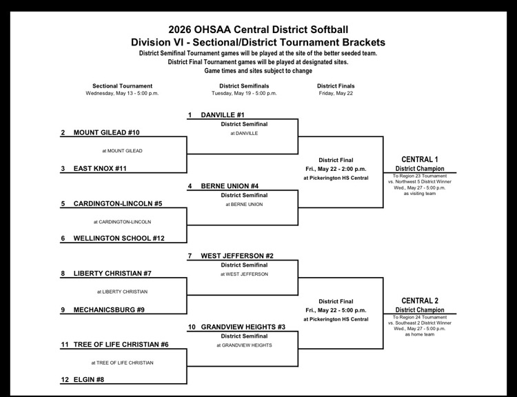 softball tournament bracket 2026 