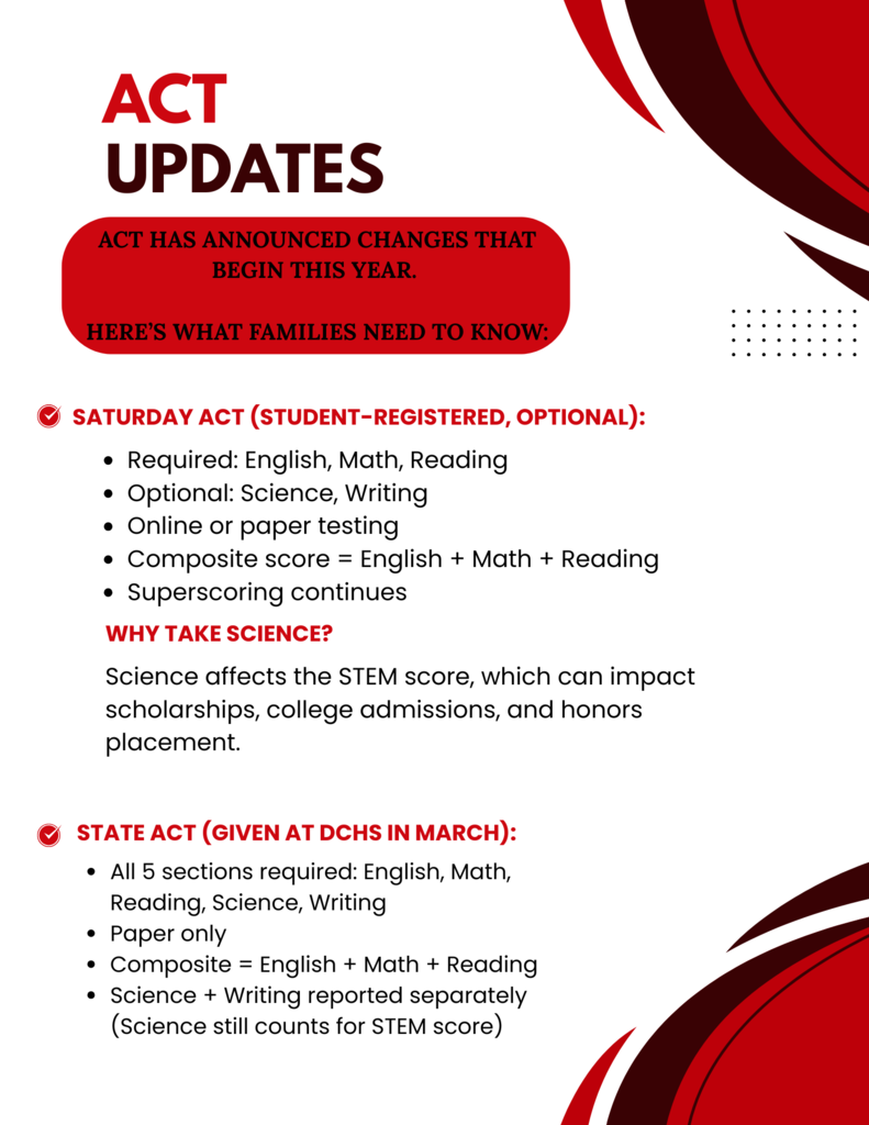 ACT Updates (spanish)