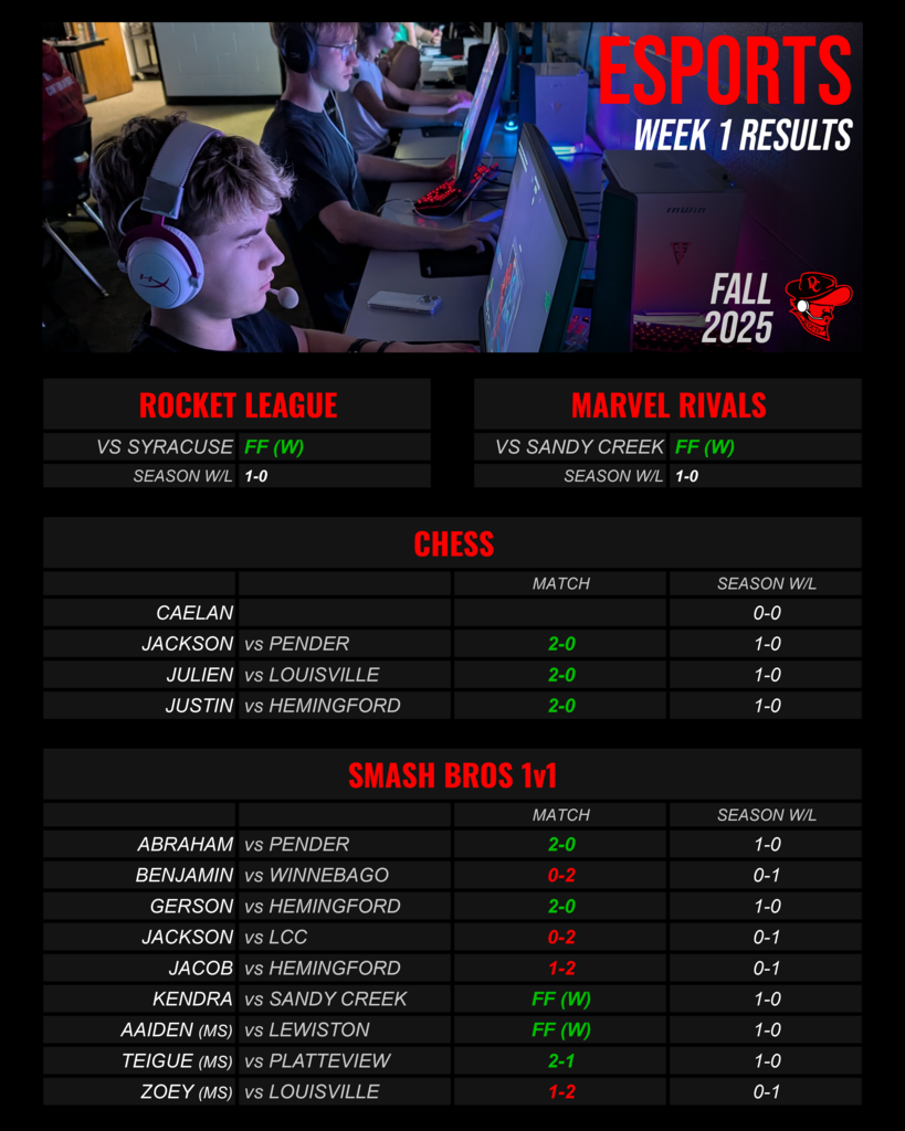 Esports Week 1 Results