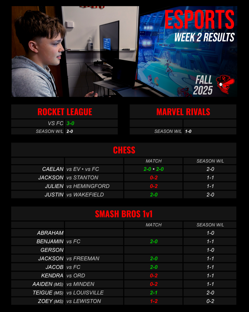 Esports Week 2 Results