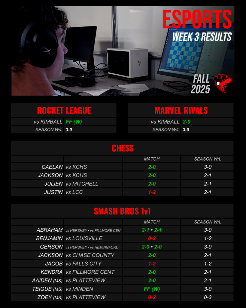 Esports Week 3 Results