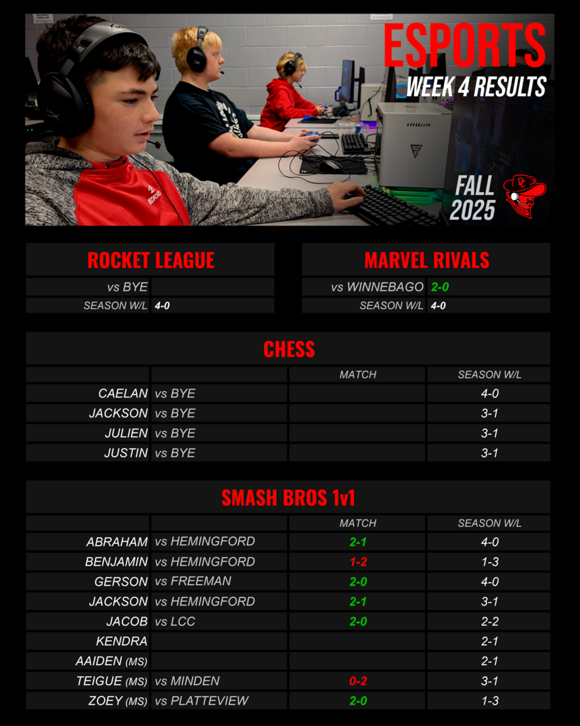 Esports Week 4 Results