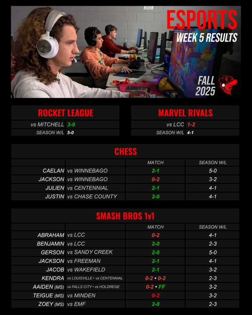 Esports Week 5 Results