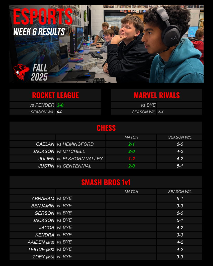 Esports Week 6 Results