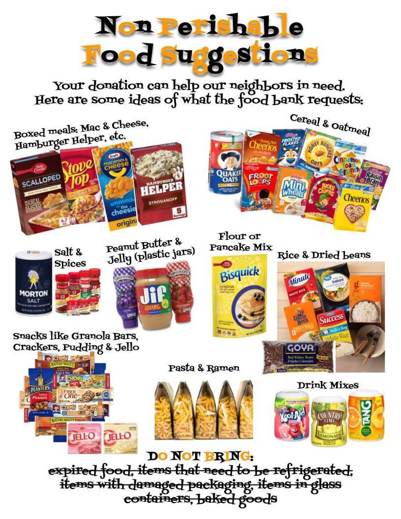 Nonperishable Food List