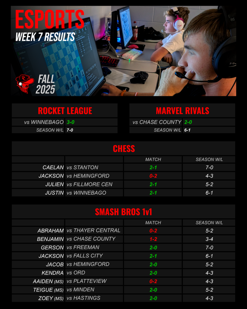 Esports Week 7 Results