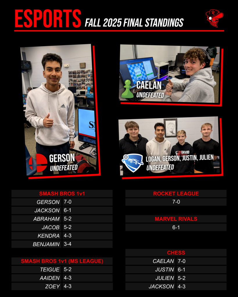 Esports Fall 2025 Final Standings