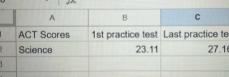 ACT Prep class jumps scores!
