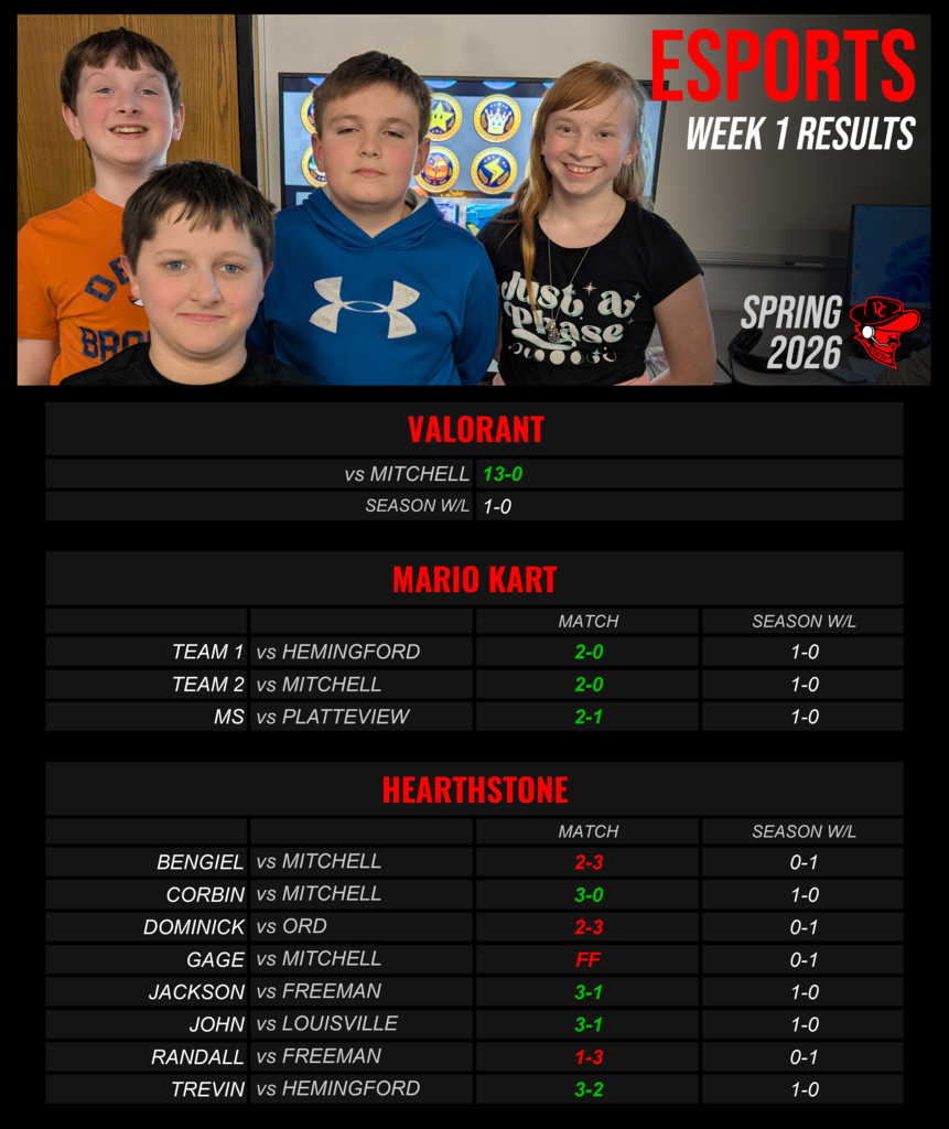 Esports Week 1 Results
