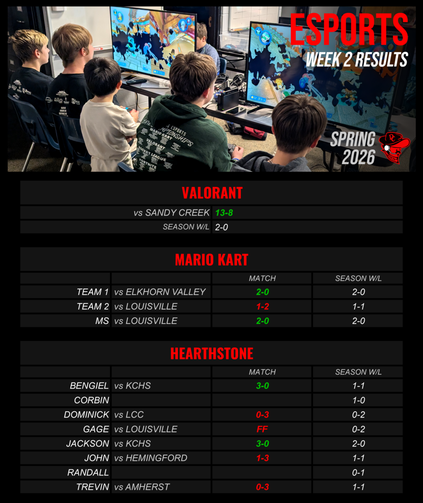Esports Week 2 Results
