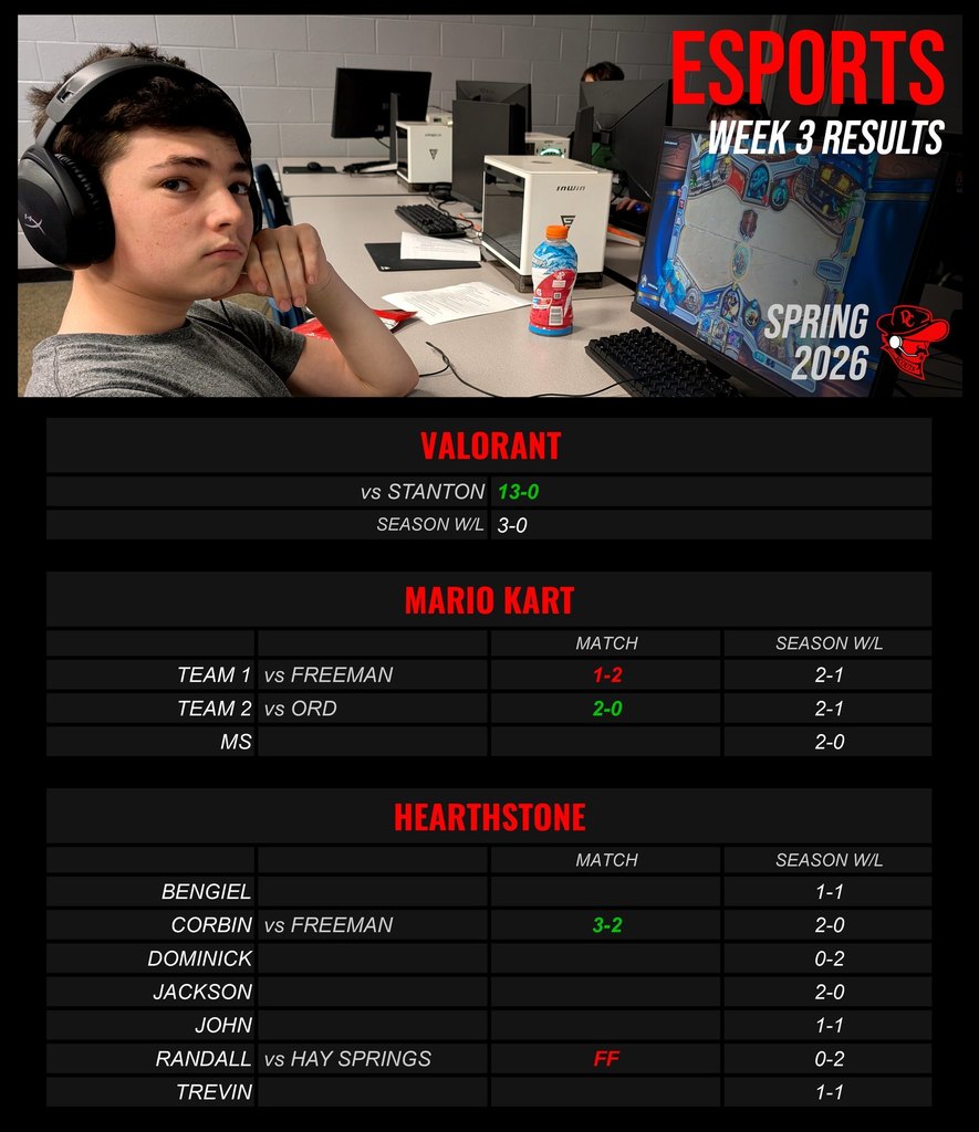 Esports Week 3 Results