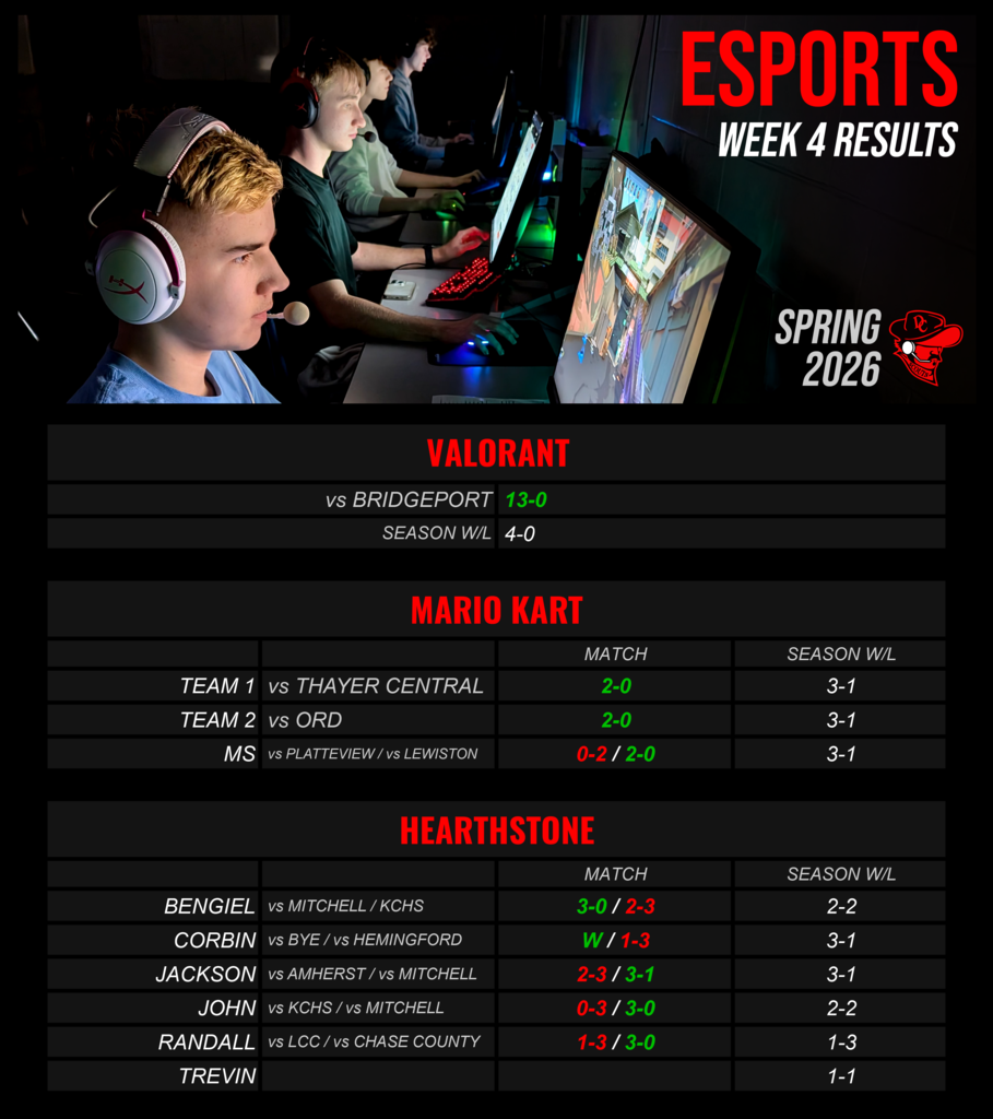 Esports Week 4 Results