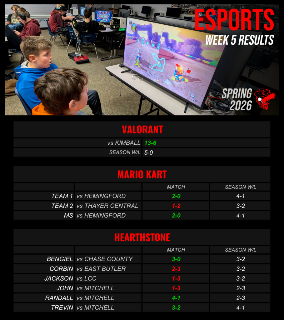 Esports Week 5 Results