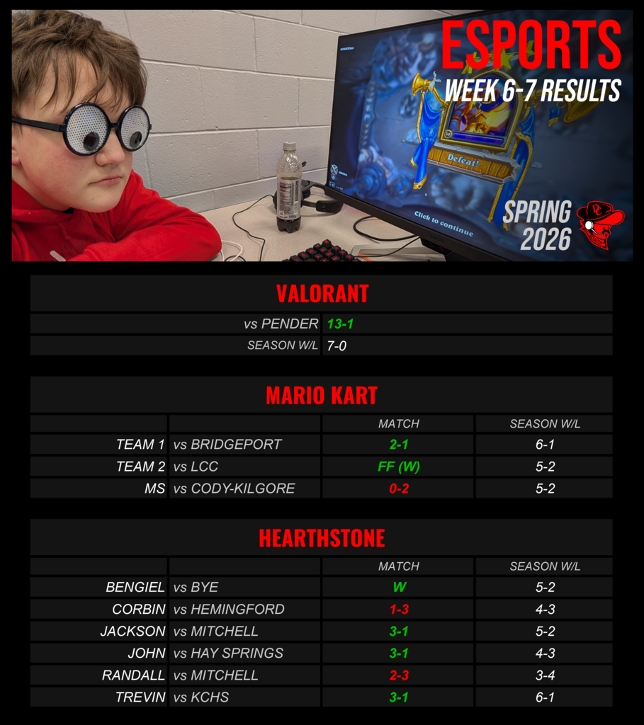 Esports Week 6 and 7 results