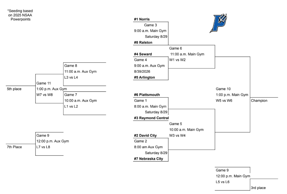 VB Bracket