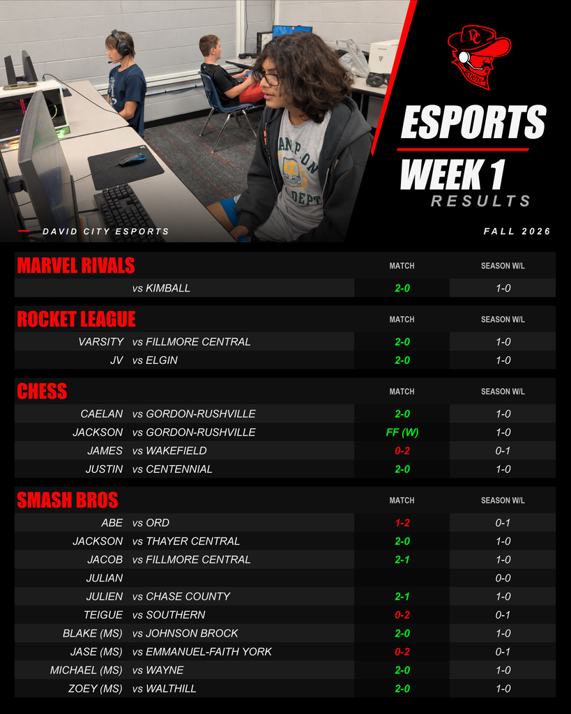 Esports Fall 2026 Week 1 Results