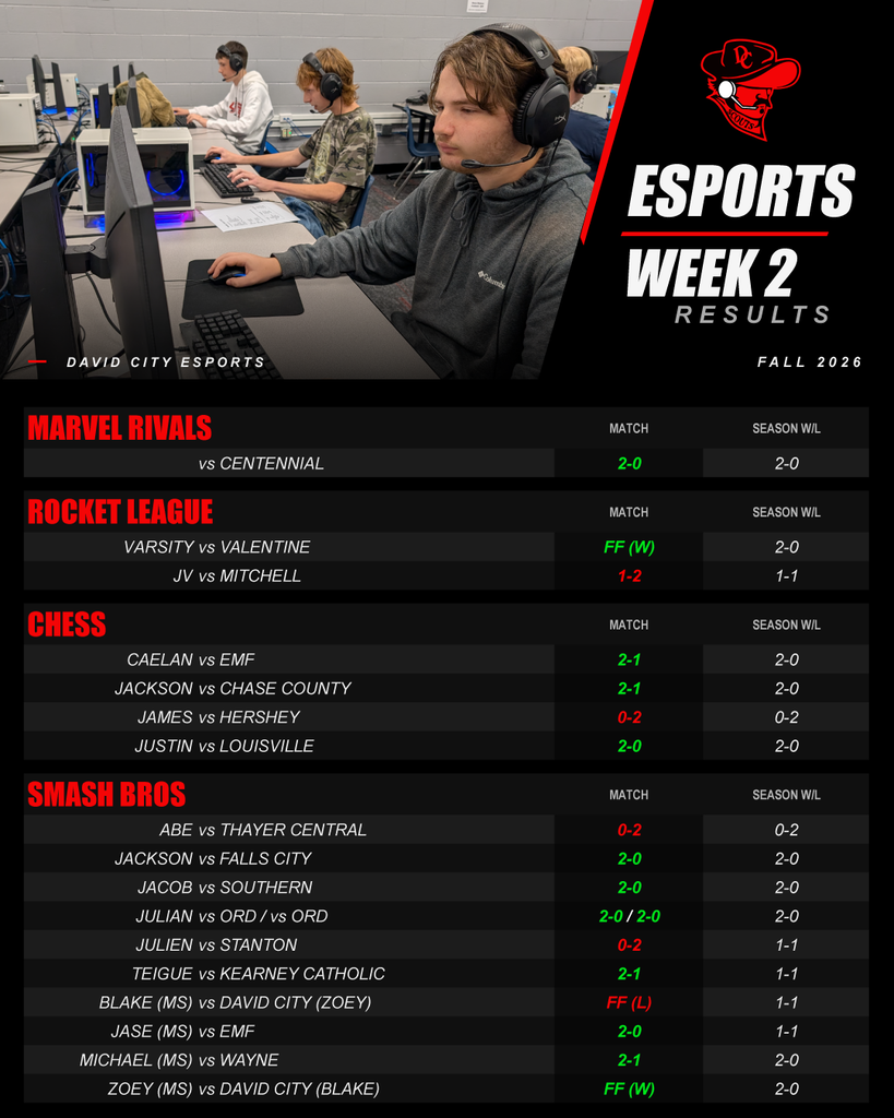 Esports Week 2 Results