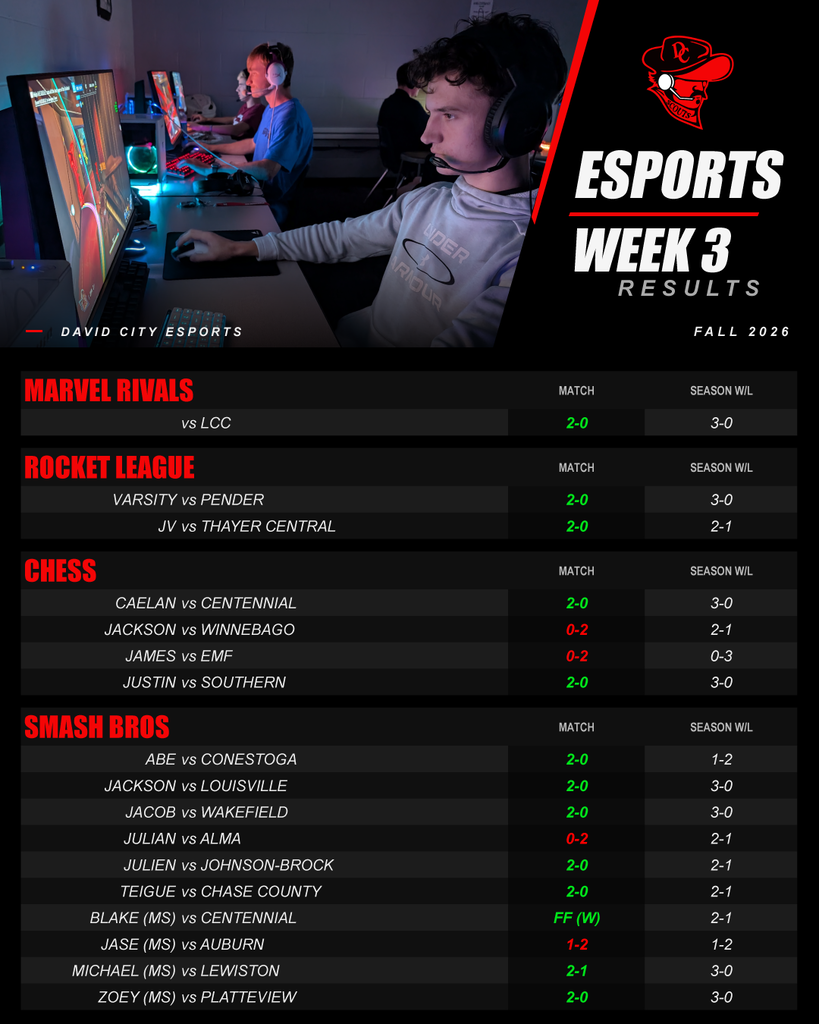 Esports Week 3 Results