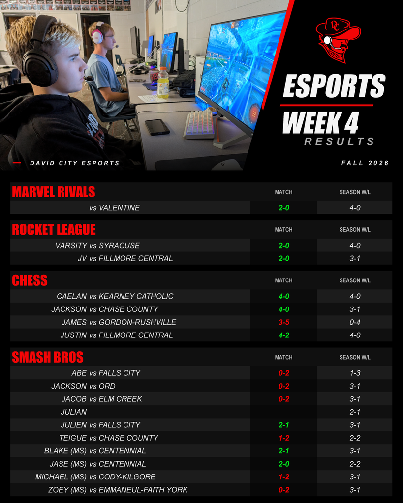 Esports Week 4 Results