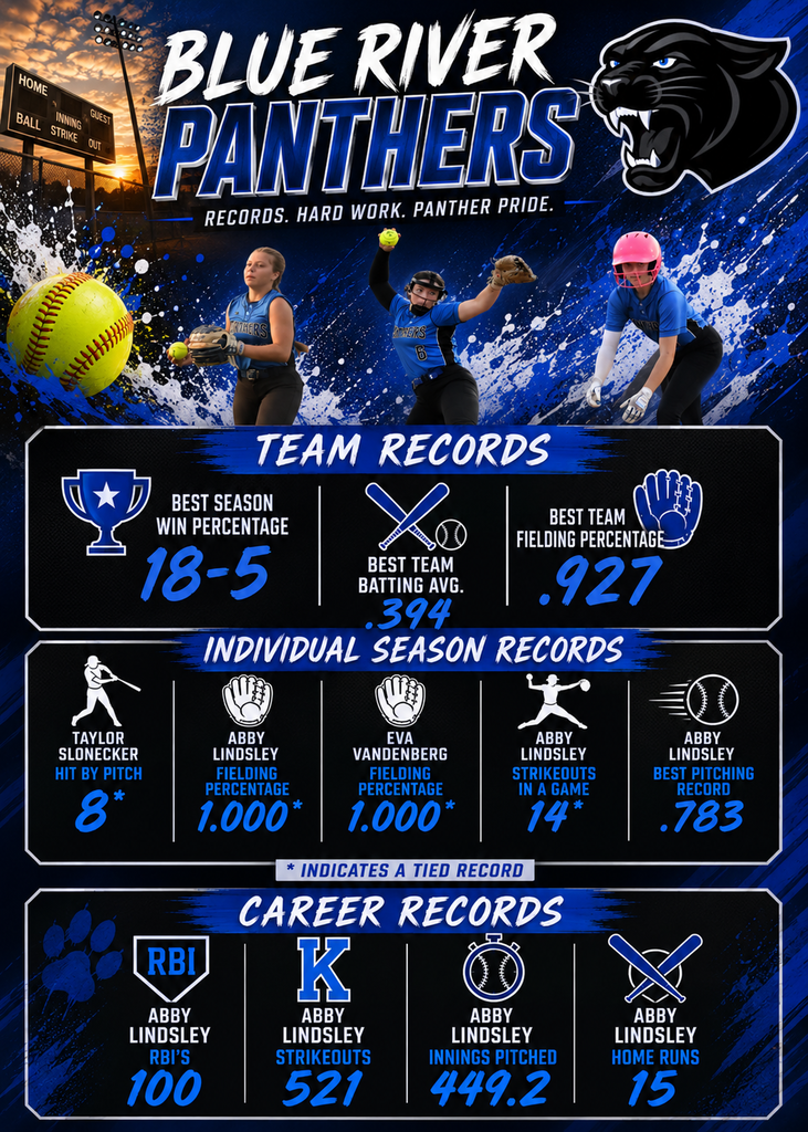 Records