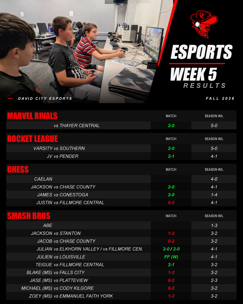 Esports Week 5 Results