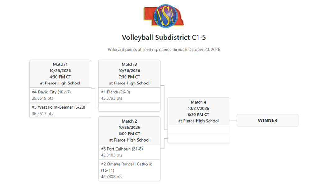 C1-5 District VB