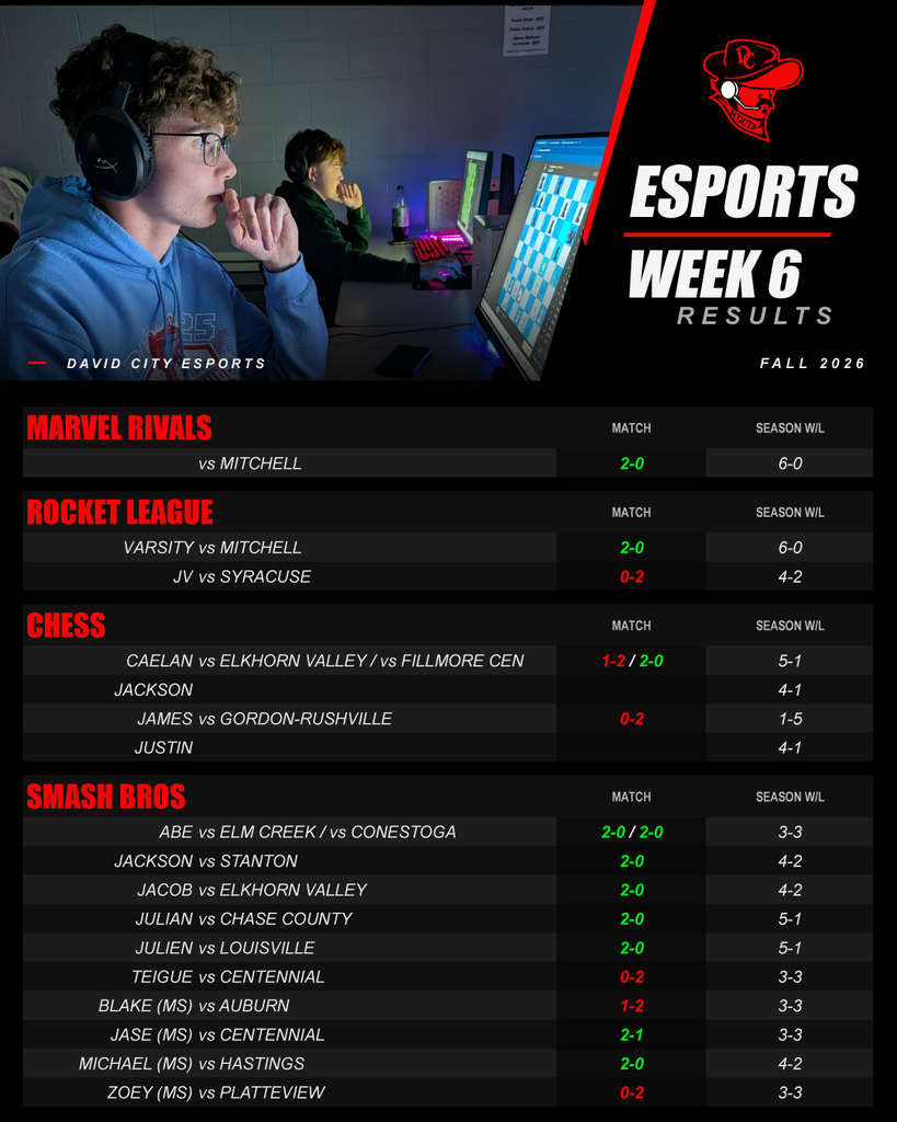 Esports Week 6 Results