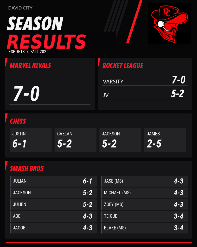 Esports Fall Season Results