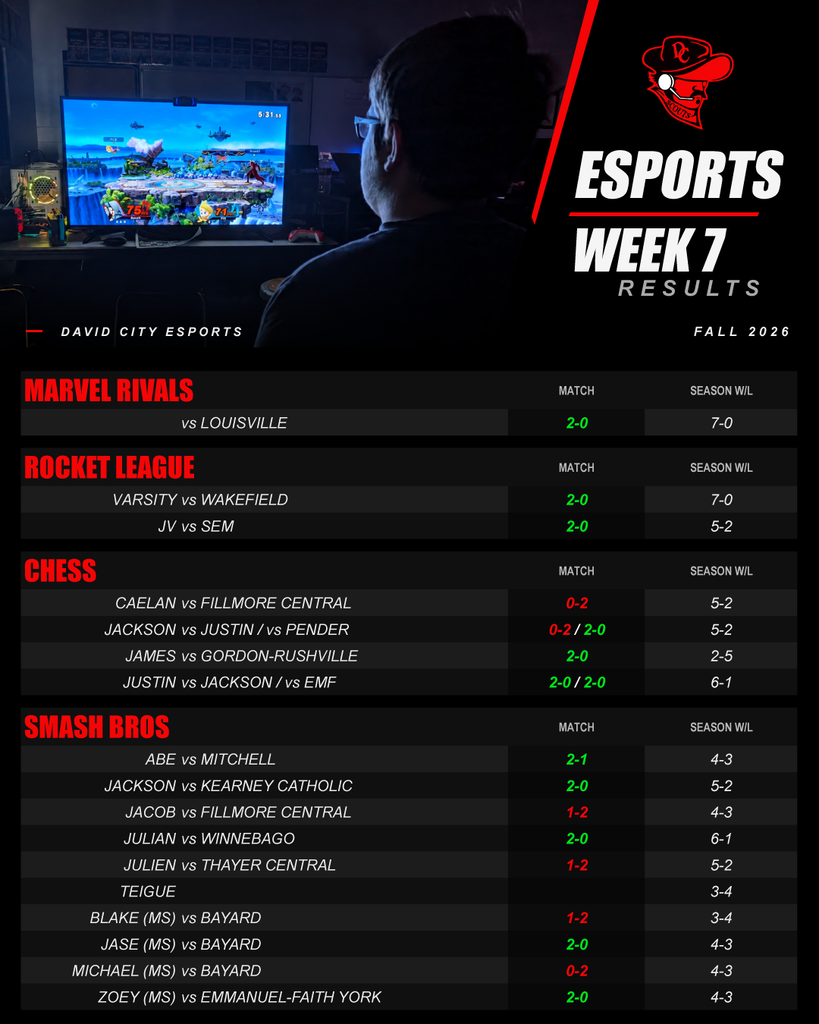 Esports Week 7 Results