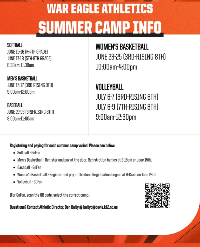 War Eagle Athletics graphic titled “Summer Camp Info” with camp dates, grade levels, times, and registration details. Camps include softball June 15–16 for K–4th grade and June 17–18 for 5th–8th grade from 8:30–11:30 AM; men’s basketball June 15–17 for 3rd–rising 9th grade from 9:00 AM–12:00 PM; baseball June 22–23 for 3rd–rising 8th grade from 9:00–11:00 AM; women’s basketball June 23–25 for 3rd–rising 8th grade from 10:00 AM–4:00 PM; and volleyball July 6–7 for 3rd–rising 6th grade and July 6–9 for 7th–rising 8th grade from 9:00 AM–12:30 PM. The flyer notes registration and payment details vary by camp, includes a QR code for GoFan registration, and lists Athletic Director Ben Baity as the contact.