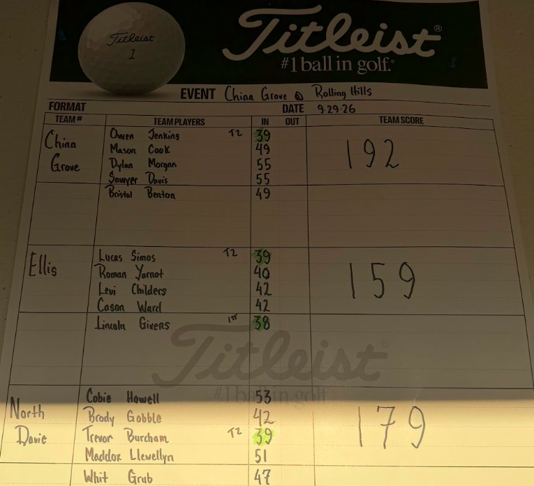 Golf Score Card