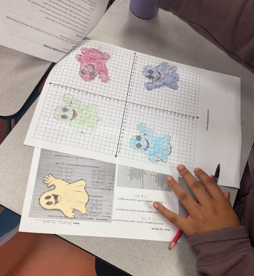 Math Transformations