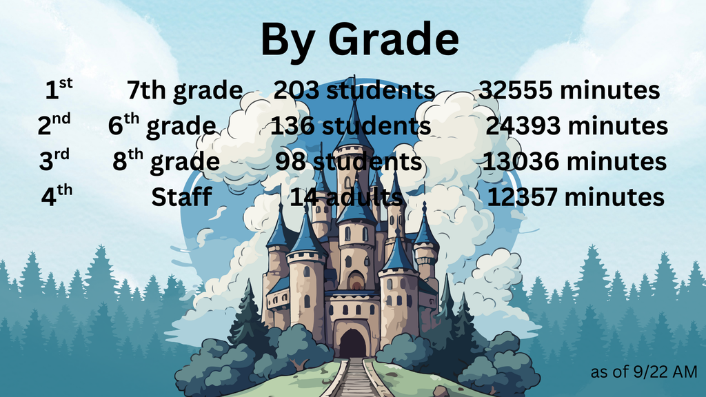 Copy of Watercolor Dragon Castle Desktop Wallpaper (Presentation) (1)