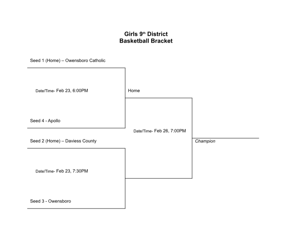 9th District Girls Bracket