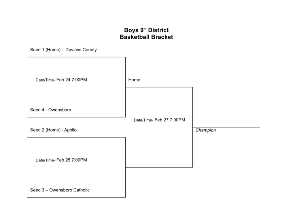 9th District Boys Bracket