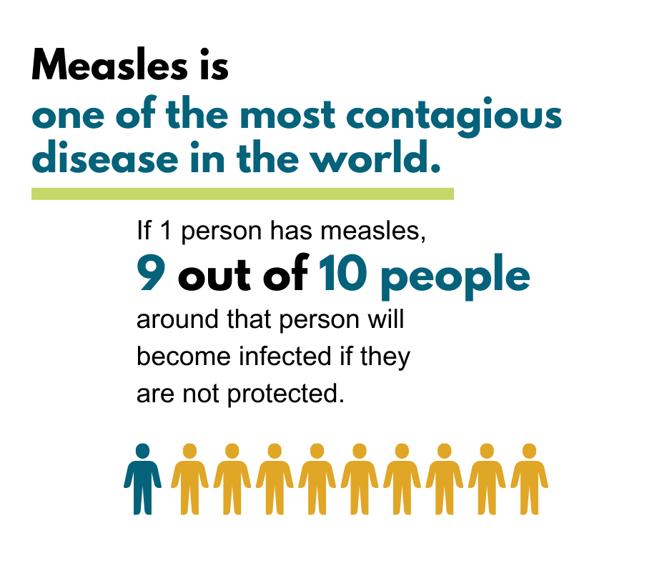 Measles