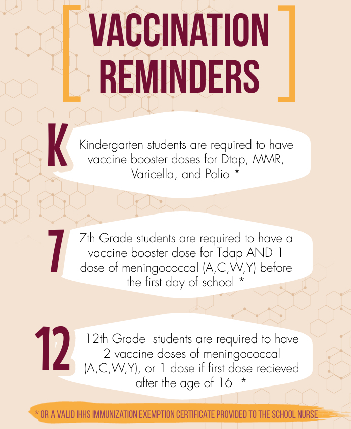 Vaccination Reminds