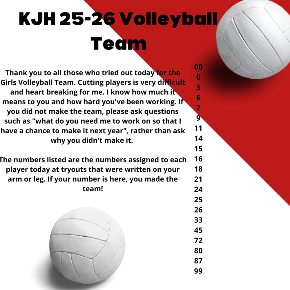 image of two volleyballs kjh 25-26 volleyball team thank you to all those who tried out today for the Girls volleyball team. cutting players is very difficult and heart breaking for me. I know how much it means to you and how hard you've been working. If you did not make the team, please ask questions such as "what do you need me to work on so that I have a chance to make it next year", rather than ask why you didn't make it. the numbers listed are the numbers assigned to each player today at tryouts that were written on your arm or leg. if your number is here, y ou made the team! 00 0 3 6 7 9 11 14 15 16 18 21 24 25 26 33 45 72 80 87 99