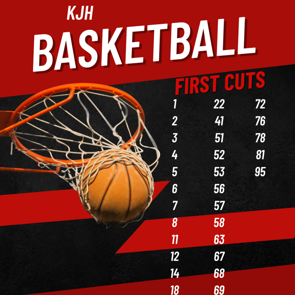 image of a basketball in the hoop and net kjh basketball first cuts 1 2 3 4 5 6 7 8 11 12 14 18 22 41 51 52 53 56 57 58 63 67 68 69 72 76 78 81 95