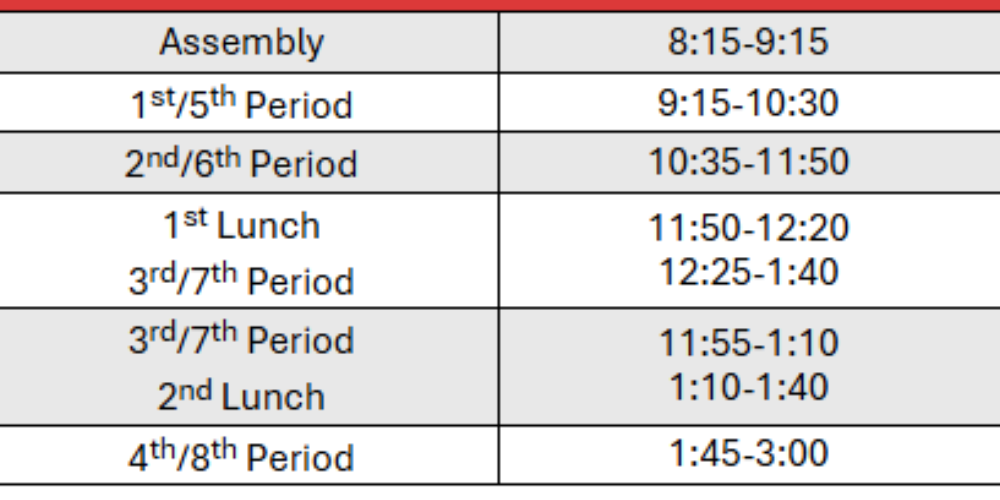 Assembly 8:15-9:15 1st/5th Period 9:15-10:30 2nd/61h Period 10:35-11 :50 1st Lunch 11 :50-12:20 3rd/7th Period 12:25-1 :40 3rd/7th Period 11 :55-1 :10 2nd Lunch 1: 10-1 :40 4th/8th Period 1 :45-3:00