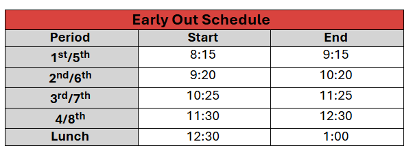 a chart with schedule in it. early out schedule period 1st/5th start 8:15 am end 9:15 2nd/6th start 9:20 end 10:203rd/7th start 10:25 end 11:25 4/6th start 11:30 end 12:30 lunch start 12:30 end 1:00