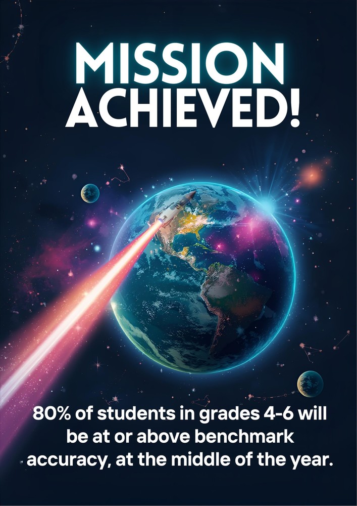Mission Achieved!  80% of students in grades 4-6 will be at or above benchmark accuracy, at the middle of the year.