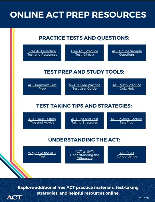 ACT