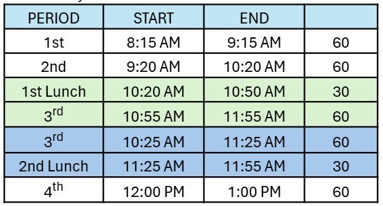 Bell Schedule breakdown for Early Out Schedule on Monday, Oct 20th