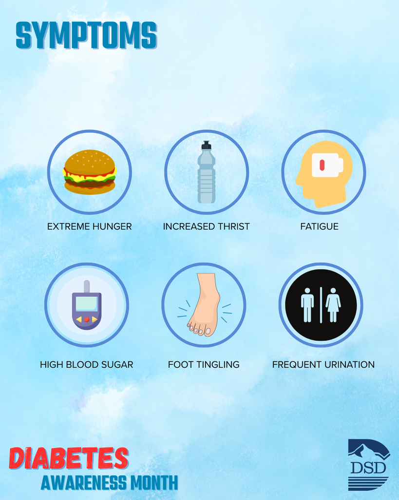 A blue chalk background  with Diabetes Awareness Month symptoms. The ones listed on the graphic are extreme hunger, increased thirst, fatigue, high blood sugar, foot tingling and frequent urination. 