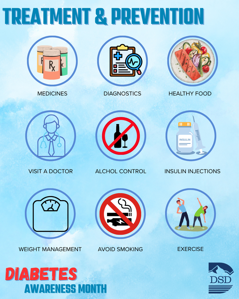 A blue chalk background  with Diabetes Awareness Month treatment and prevention. The ones listed on the graphic are: medicines, diagnostics, healthy food, visiting a doctor, alcohol control, insulin injections, weight management, avoiding smoking and exercise. 