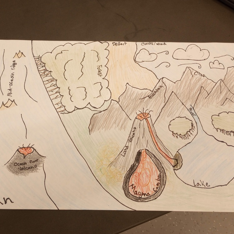 Mr. Kelley’s 7th Grade Science Class 8